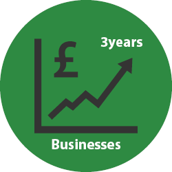 Rising chart with arrow and ‘3 years’ label representing business survival