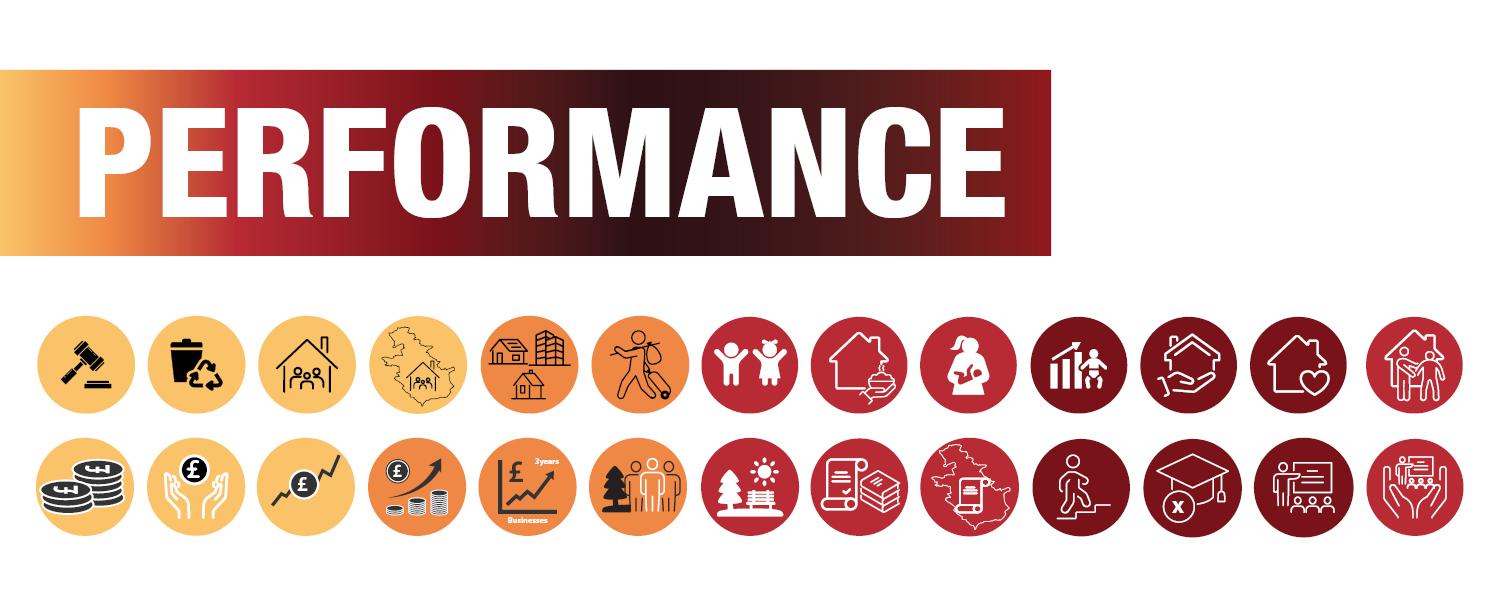Performance banner
