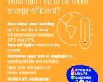 Energy efficiency