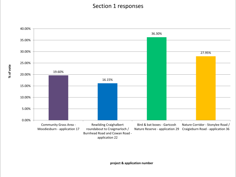 PB Section 1 Response