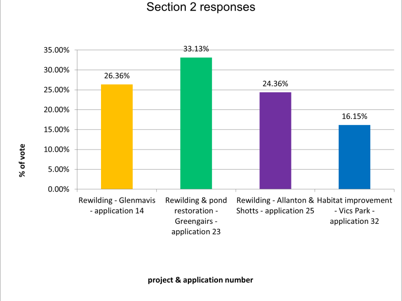 PB Section 2 Response