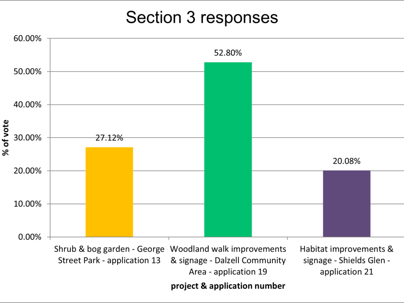 PB Section 3 Response