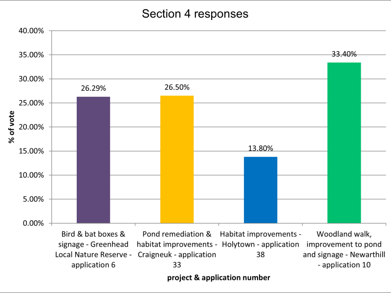 PB Section 4 Response