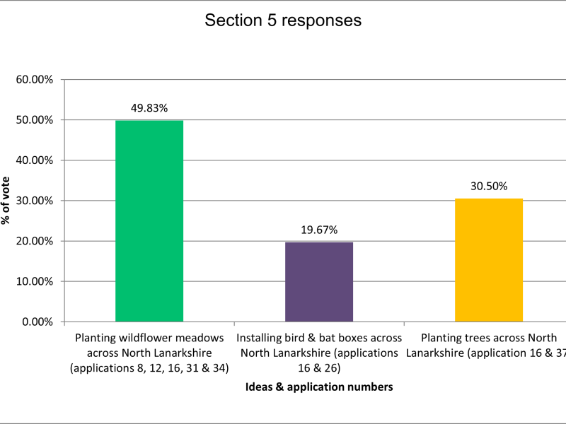 PB Section 5 Response