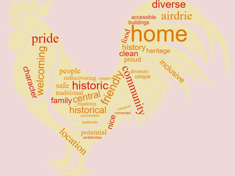 Wordcloud in a shape of a cockerel of popular descriptions of Airdrie