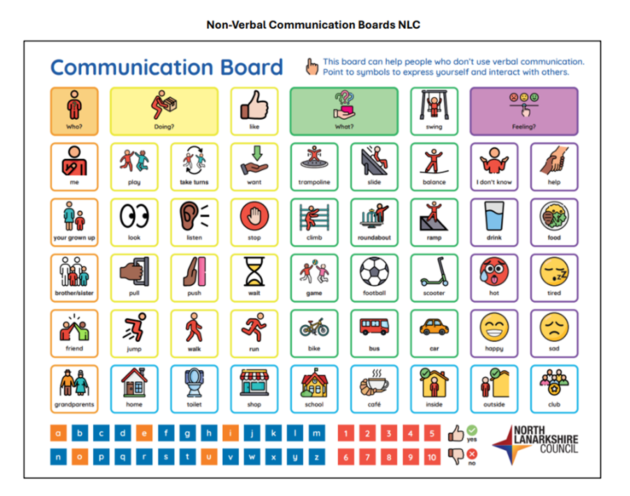 Example of communication board 