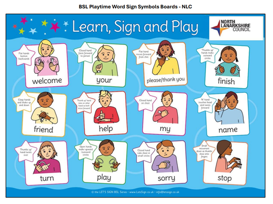 Sign language communication board showing hand gestures to communicate